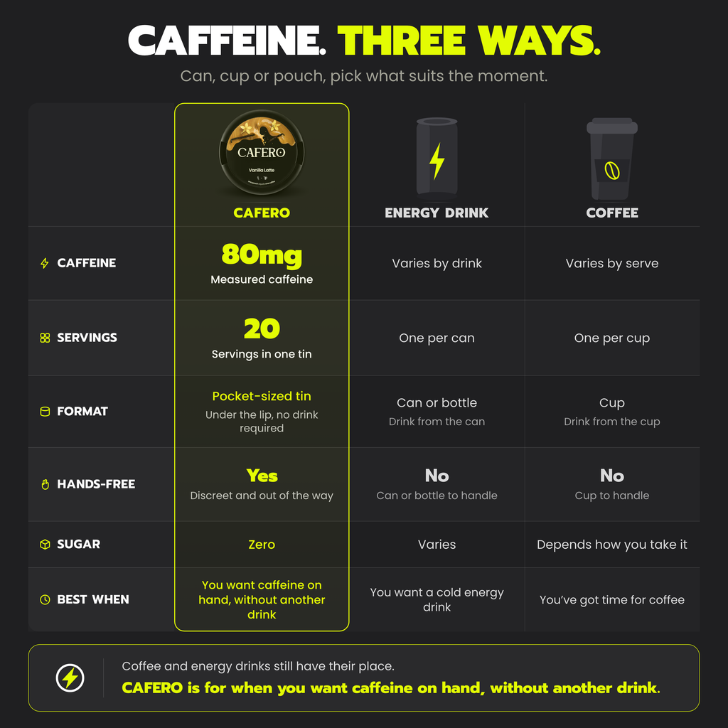 CAFERO 80mg: comparison