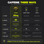 CAFERO 80mg: comparison