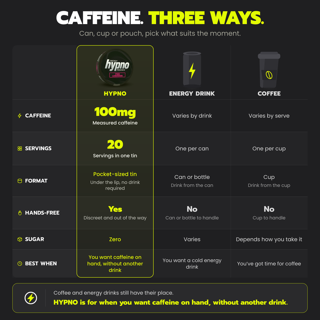 HYPNO 100mg: comparison
