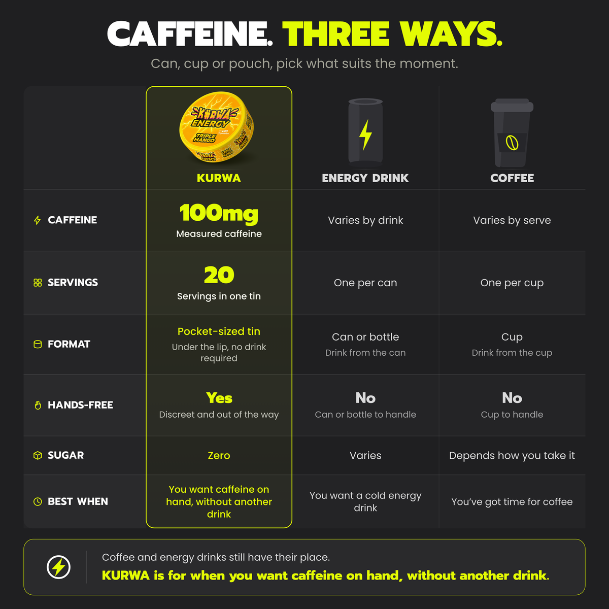 KURWA 100mg: comparison