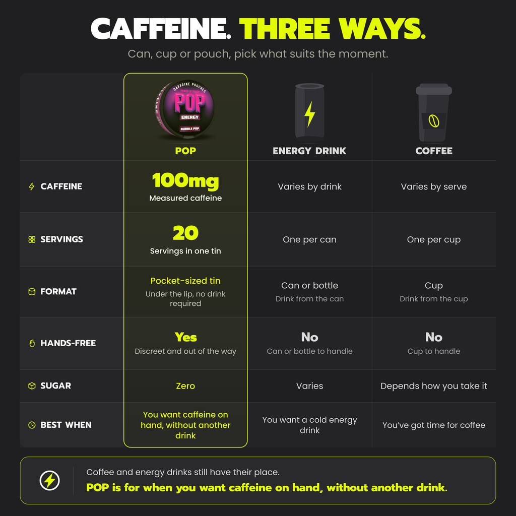 POP 100mg: comparison