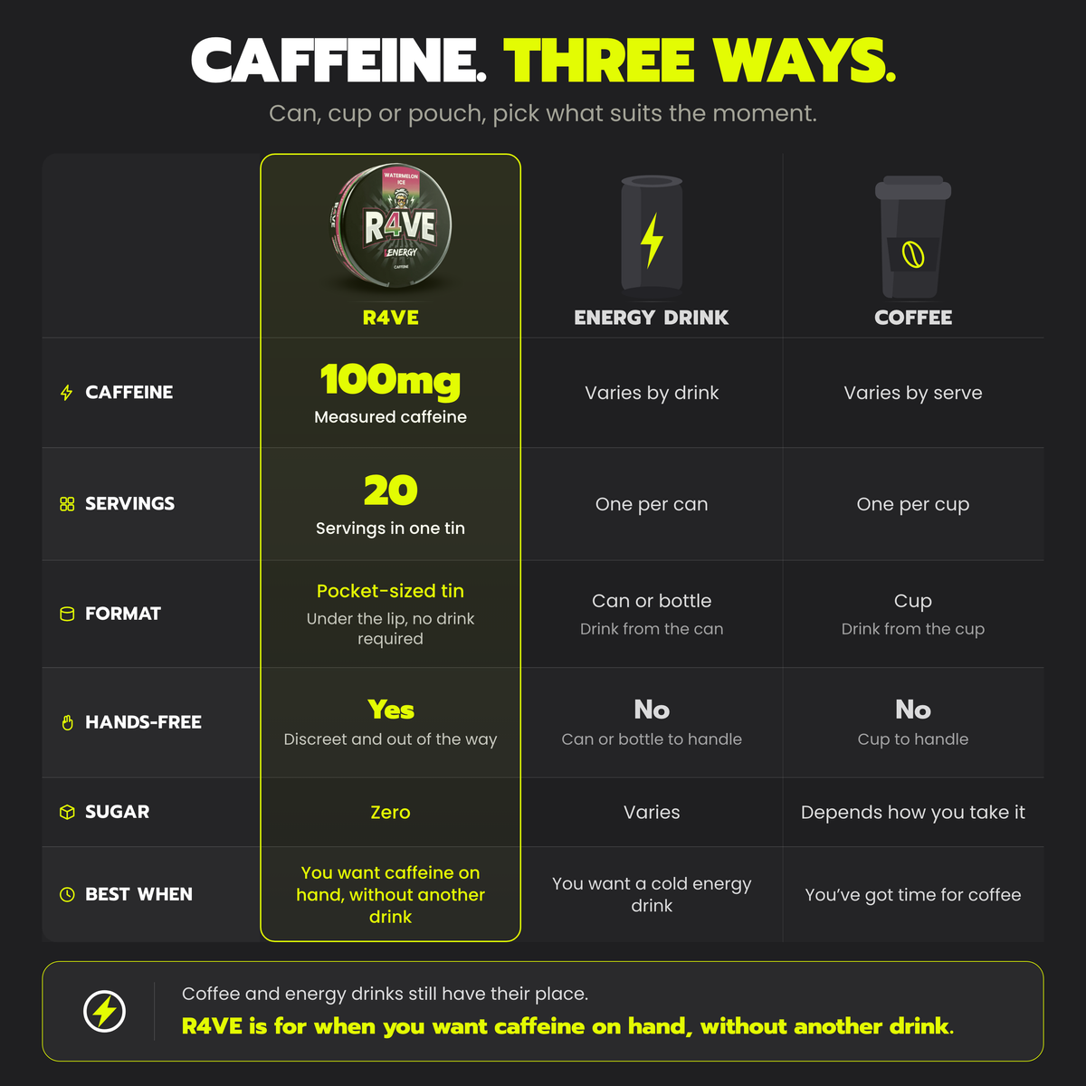 R4VE 100mg: comparison