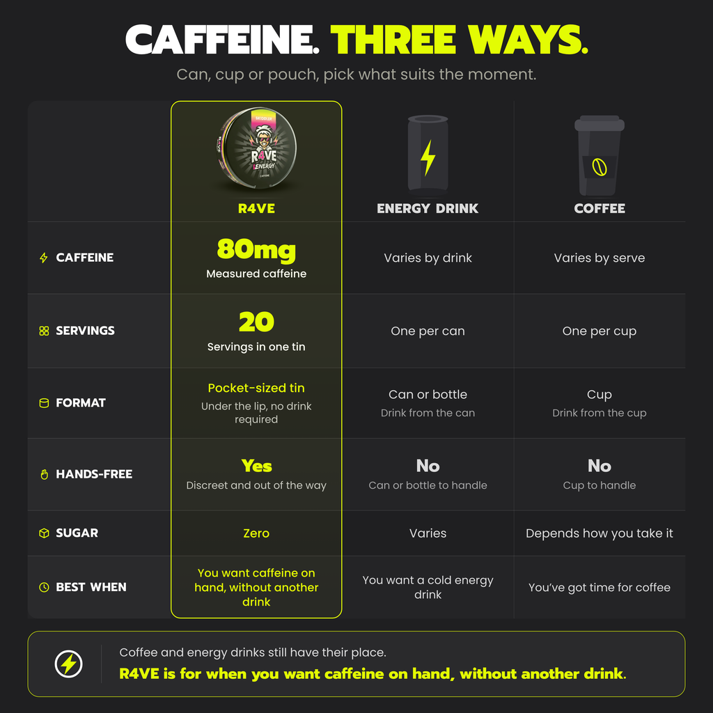 R4VE 80mg: comparison